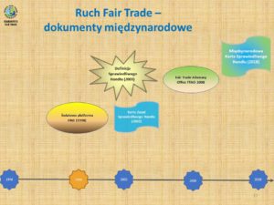 Dokumenty międzynarodowe Fair Trade